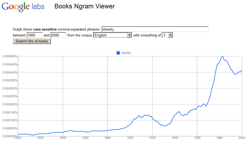Google’s Ngram Viewer